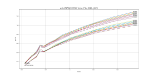 gm_Ie_Pulsed_FQP3N20 IRF610_Vishay.png
