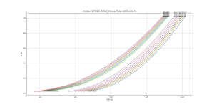 Ie_Vbe_Temp_Pulsed_FQP3N20 IRF610_Vishay.png