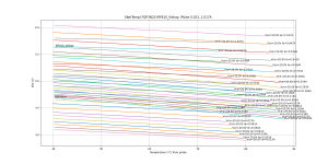 Vbe_Temp_Pulse_FQP3N20 IRF610_Vishay.png