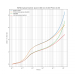 IRFP610 vs FQP3N20.png