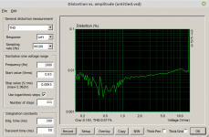 1_THD1kHz_24Vdc_5R0_ferrocore_SHI215_10uH.png