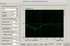 3_THD1kHz_24V_5R0_Coilcraft_15x15x7mm_10uH.png