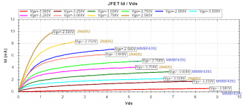 2N4092 vs MMBF4392.png