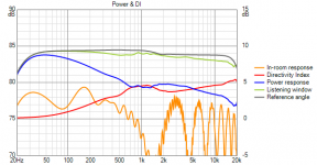 CompromisePowerAxialEQwith1200Hz XO.png