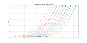 Ie_Vbe_Temp_Pulsed_D44H11 MJL3281.png