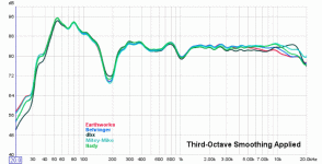 mics_group2.gif