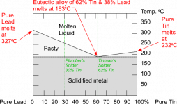 SolderPhaseDiagram.png