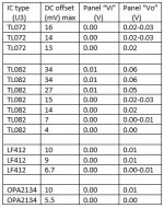 DC offset table.jpg