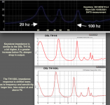 Keystone, DSLTH118, TH118XL impedance.png