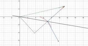 Magnetic force vectors #2.jpg