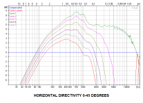 HORIZ DIRECTIVITY.png