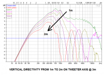 VERT DIRECTIVITY.png