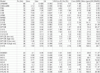 Richard Allan Spec Sheet.gif