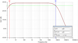 uA100 Frequency.png