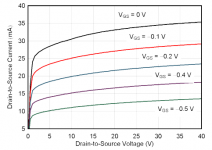 JFE150 IDS vs VDS.PNG