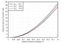 JFE IDS vs VDS.PNG