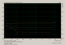 SissySIT R.3 THD vs. Freq. 4R.png