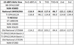 PCM1798 Opamp Comparison -10 dBFS 6kHz Sinewave.png