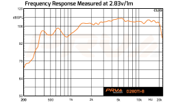 PRV-Audio-D280Ti-B-Graphic (1).png