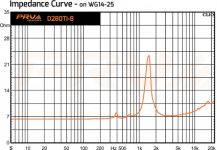 PRV-Audio-D280Ti-B-Impedance.png
