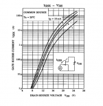2SK170 Gate Current.png