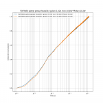 Spirito test FQP3N20.png Spirito test FQP3N20.png