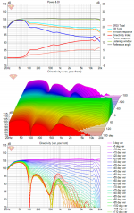 Z87 Directivity.png