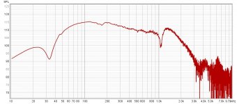 2way mw19p-4 28L woofer NF measurement.jpg