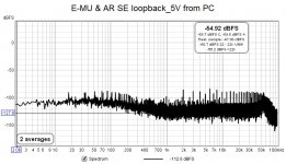 9 E-MU and AR SE (BNC) loopback no signal_5V from PC.jpg