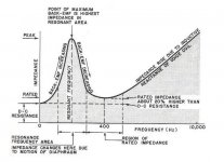 Impedance graph.jpg
