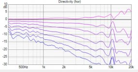 normalised to 5deg.JPG