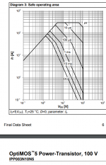IPP083N10N5.png