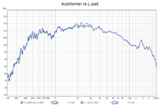 autoformer-lpad.png