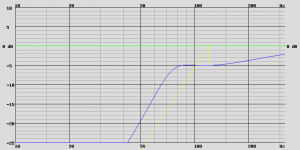 graph_br_db.png