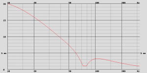 graph_br_mm.png