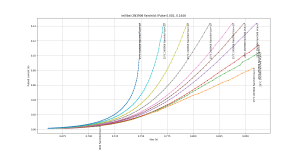 Ie_Vbe_Temp_Pulsed_2N3906 Fairchild.png