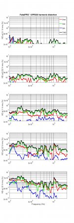 harmonic_distortion_FaitalPRO_12PR320.jpg