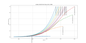 Ie_Vbe_Temp_Pulsed_2SA2039 ON.png