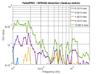 gedlee_distortion_FaitalPRO_12PR320.png