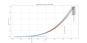 Ie_Vbe_Temp_Pulsed_D45H11 ON.png
