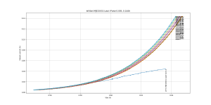 Ie_Vbe_Temp_Pulsed_MJE15031-LowI.png