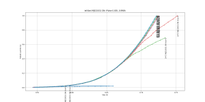 Ie_Vbe_Temp_Pulsed_MJE15031 ON.png