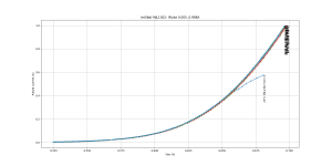 Ie_Vbe_Temp_Pulsed_MJL1302.png