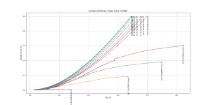 Ie_Vbe_Temp_Pulsed_ALF08P16.png