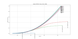 Ie_Vbe_Temp_Pulsed_FQP3P20.png