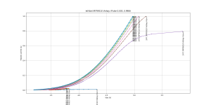 Ie_Vbe_Temp_Pulsed_IRFR9310 Vishay.png