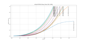 Ie_Vbe_Temp_Pulsed_IRFP9240 Vishay.png