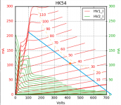 HK54 3K LL 425V 105mA.png
