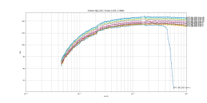 hFe_Ie_log_Pulsed_MJL1302.png