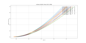 Ie_Vbe_Temp_Pulsed_ALF08P16.png